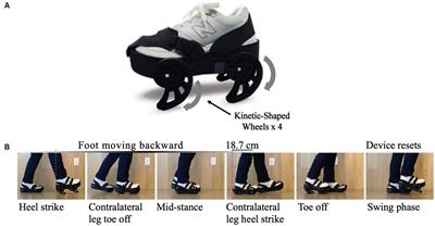 One-year retention of gait speed improvement in stroke survivors after treatment with a wearable home-use gait device